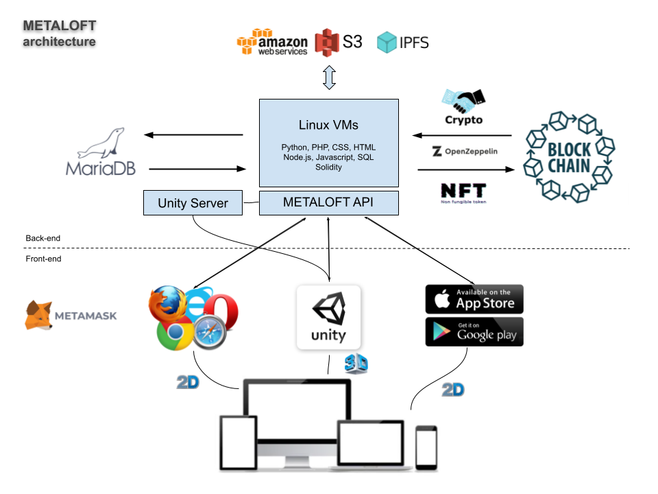 metaloft_architecture_diagram_20220215.png