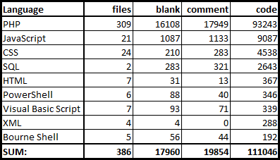 pir3-cloc.png