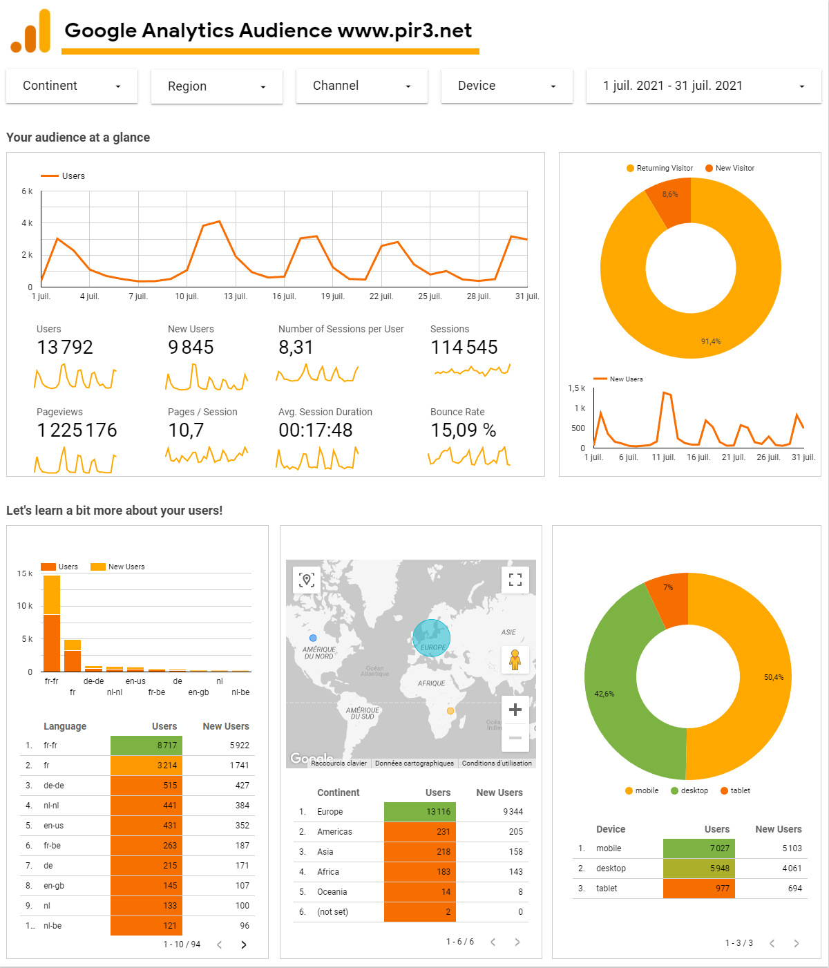 pircube_google_analytics_audience_july2021.png