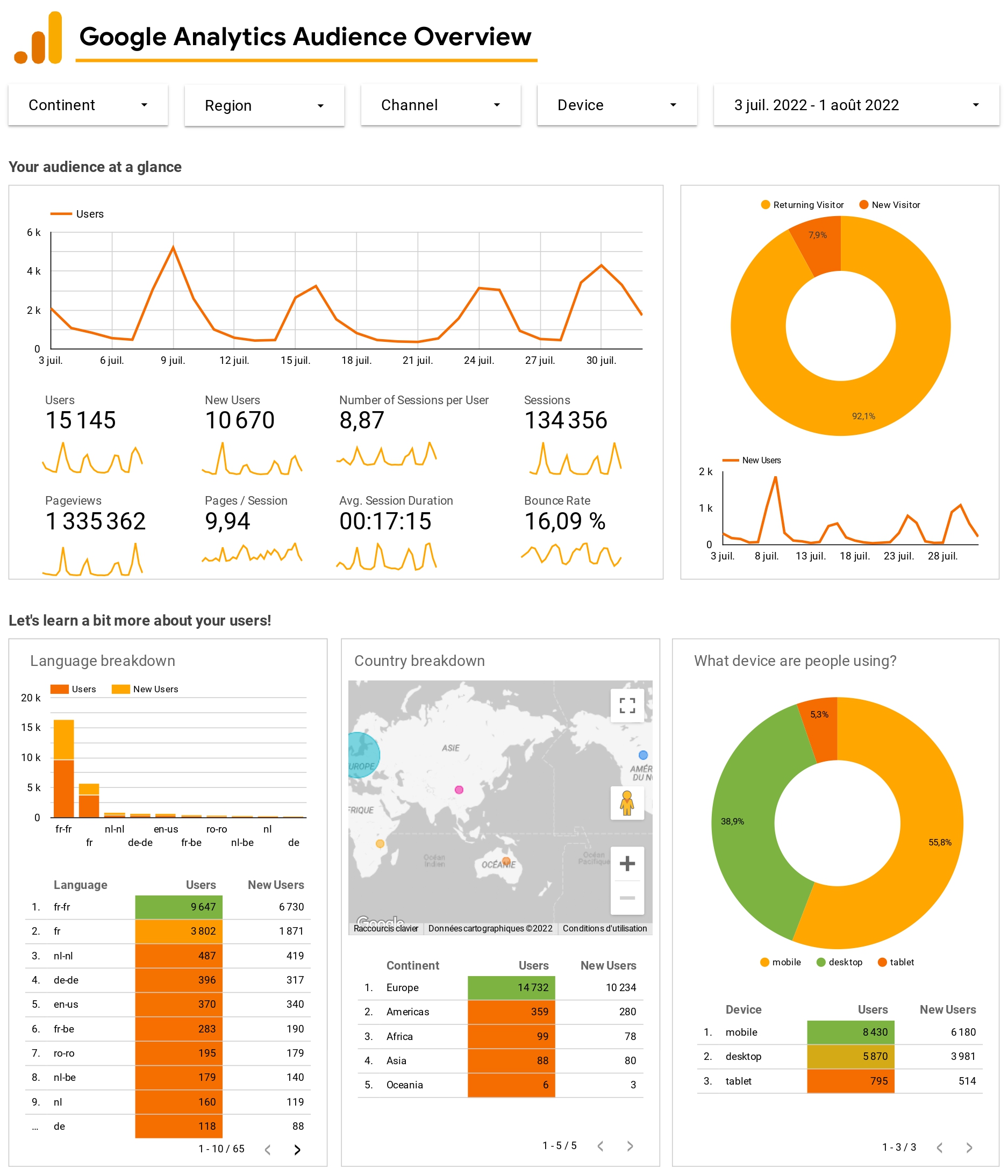 pircube_google_analytics_audience_july2022.jpg